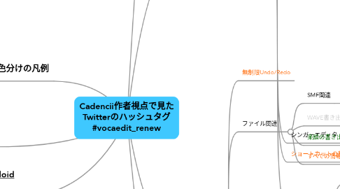 Mind Map: Cadencii作者視点で見た Twitterのハッシュタグ #vocaedit_renew