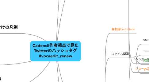 Mind Map: Cadencii作者視点で見た Twitterのハッシュタグ #vocaedit_renew