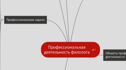 Mind Map: Профессиональная деятельность филолога