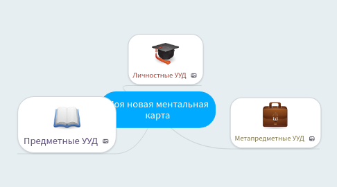 Mind Map: Моя новая ментальная карта