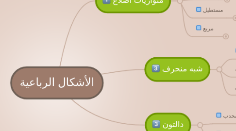 Mind Map: الأشكال الرباعية