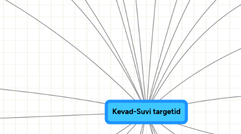 Mind Map: Kevad-Suvi targetid