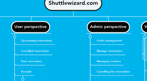Mind Map: Shuttlewizard.com
