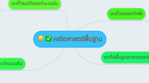 Mind Map: คณิตศาสตร์พื้นฐาน