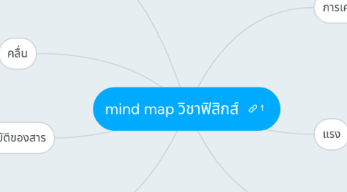 Mind Map: mind map วิชาฟิสิกส์