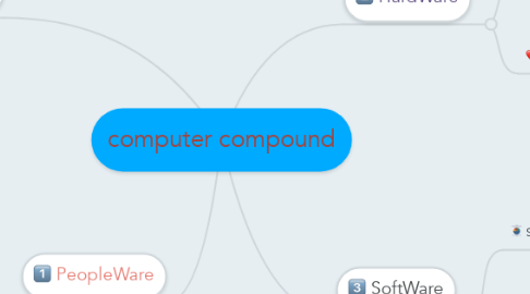 Mind Map: computer compound
