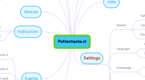 Mind Map: Pottentaote.nl