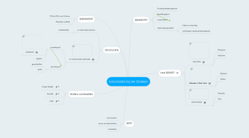 Mind Map: kolonisatie bij de Grieken