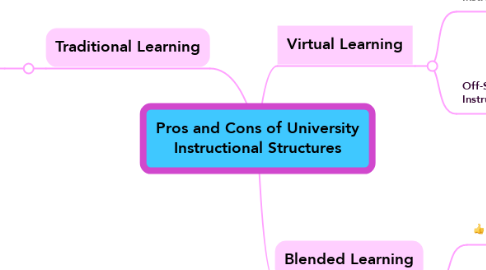 Mind Map: Pros and Cons of University Instructional Structures