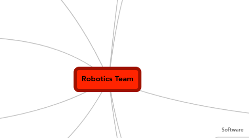 Mind Map: Robotics Team