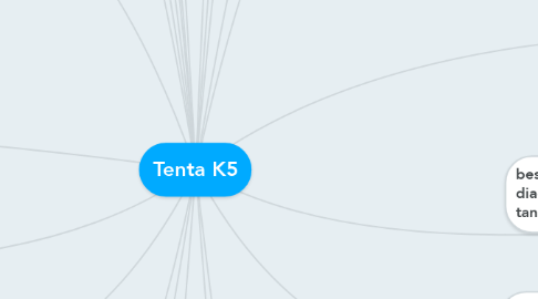Mind Map: Tenta K5