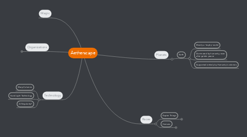 Mind Map: Aetherscape