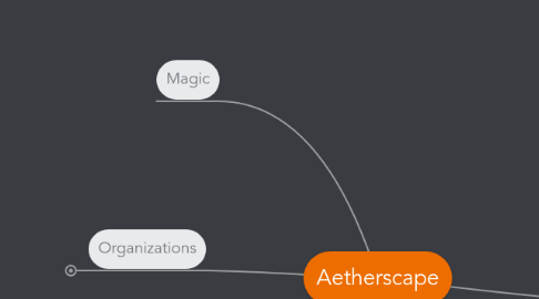 Mind Map: Aetherscape