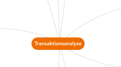 Mind Map: Transaktionsanalyse