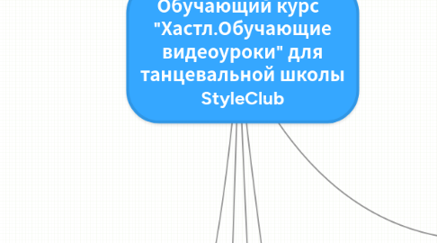 Mind Map: Обучающий курс "Хастл.Обучающие видеоуроки" для танцевальной школы StyleClub