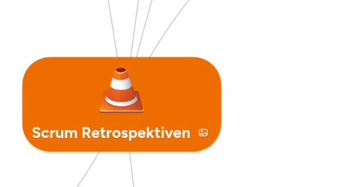 Mind Map: Scrum Retrospektiven