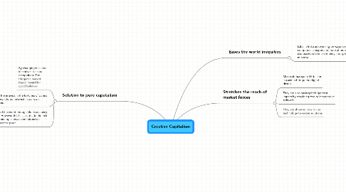 Mind Map: Creative Capitalism