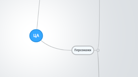 Mind Map: ЦА