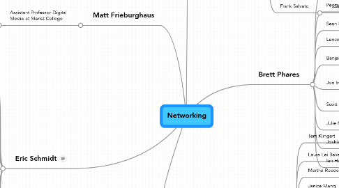 Mind Map: Networking