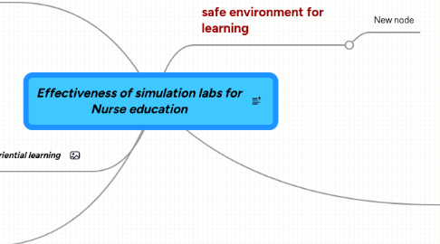 Mind Map: Effectiveness of simulation labs for Nurse education