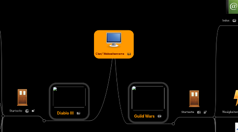 Mind Map: Clan/ Webseitenname