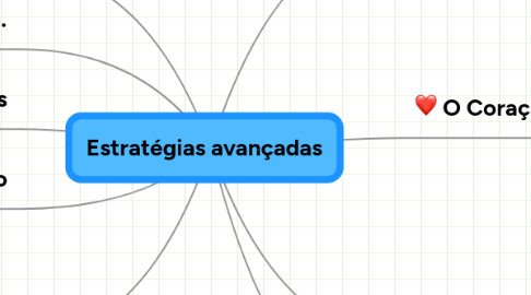 Mind Map: Estratégias avançadas