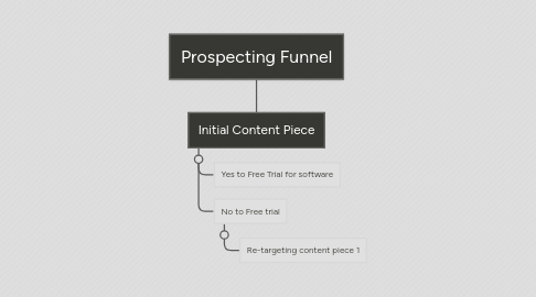 Mind Map: Prospecting Funnel