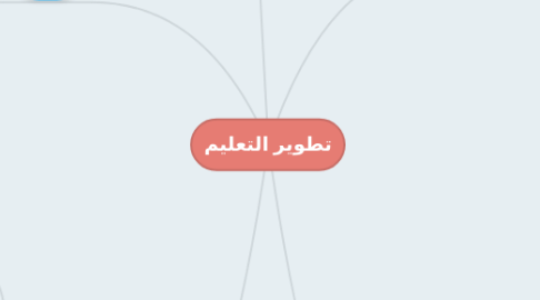 Mind Map: تطوير التعليم