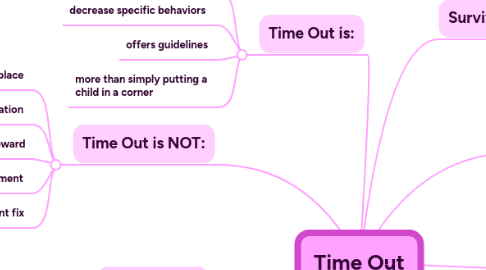 Mind Map: Time Out