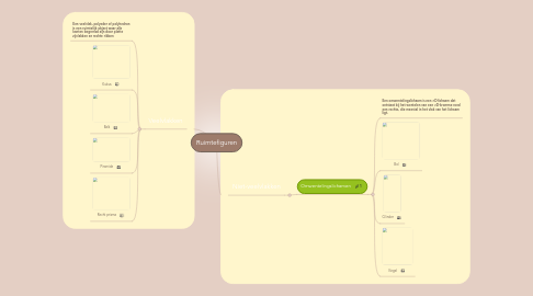 Mind Map: Ruimtefiguren