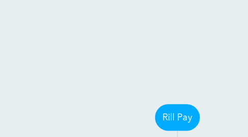 Mind Map: Rill Pay