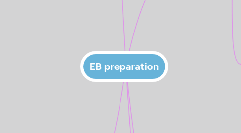 Mind Map: EB preparation