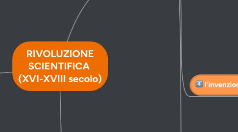 Mind Map: RIVOLUZIONE SCIENTIFICA (XVI-XVIII secolo)