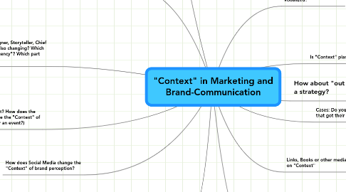 Mind Map: "Context" in Marketing and Brand-Communication