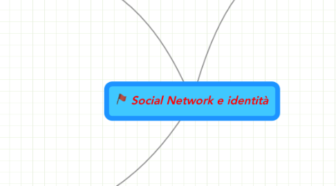 Mind Map: Social Network e identità