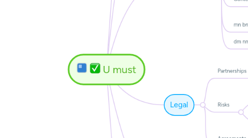 Mind Map: U must