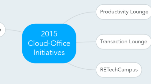 Mind Map: 2015 Cloud-Office Initiatives