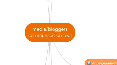 Mind Map: media/bloggers communication tool