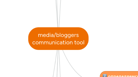 Mind Map: media/bloggers communication tool