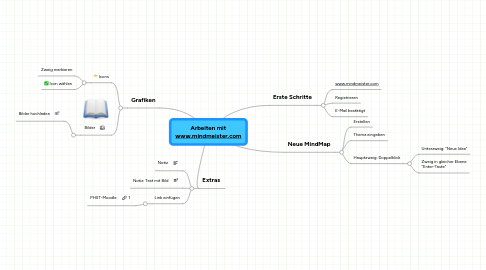 Mind Map: Arbeiten mit www.mindmeister.com