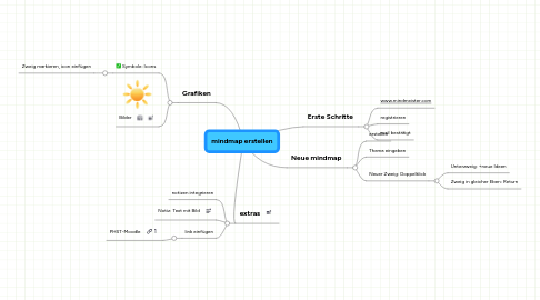 Mind Map: mindmap erstellen