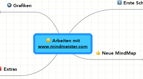 Mind Map: Arbeiten mit www.mindmeister.com
