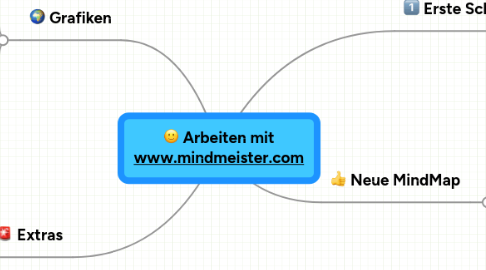 Mind Map: Arbeiten mit www.mindmeister.com