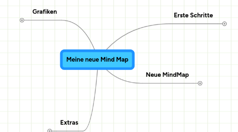 Mind Map: Meine neue Mind Map