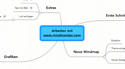 Mind Map: Arbeiten mit www.mindmeister.com