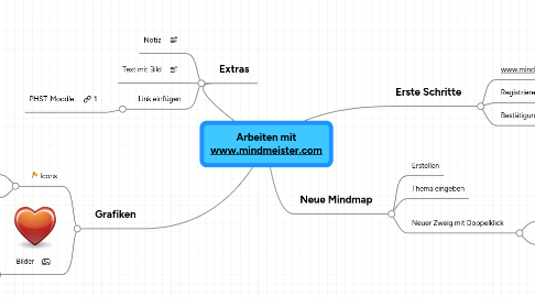 Mind Map: Arbeiten mit www.mindmeister.com