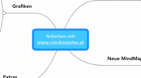 Mind Map: Arbeiten mit www.mindmeister.at