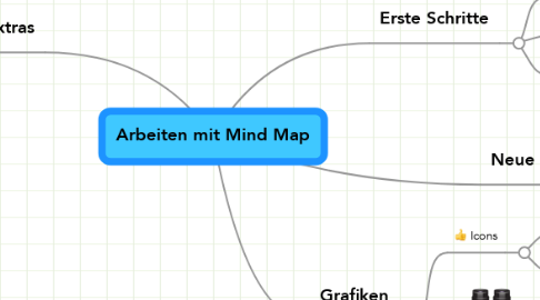 Mind Map: Arbeiten mit Mind Map