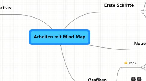 Mind Map: Arbeiten mit Mind Map