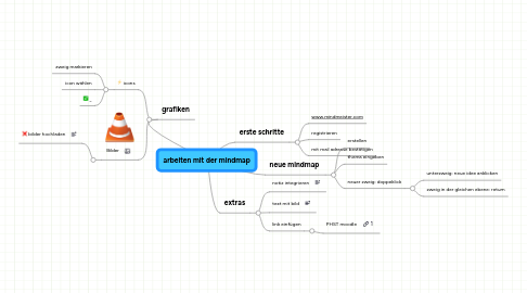 Mind Map: arbeiten mit der mindmap